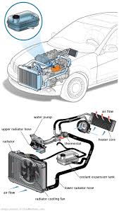 See C245A in engine